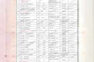 韩国前锋吴贤揆梅开二度，凯尔特人主场4-1轻取希伯尼安